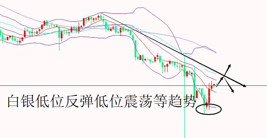 外汇期货股票比特币交易