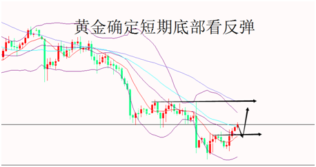 外汇期货股票比特币交易