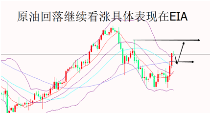 外汇期货股票比特币交易