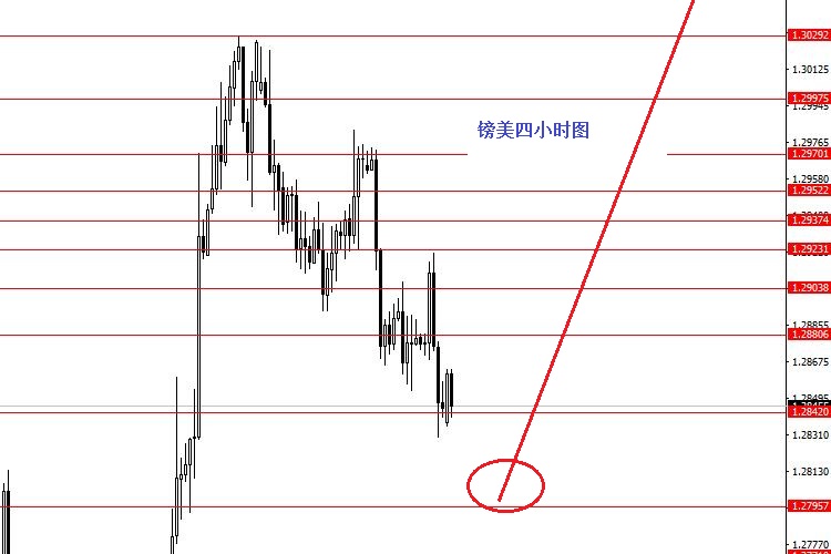 外汇期货股票比特币交易