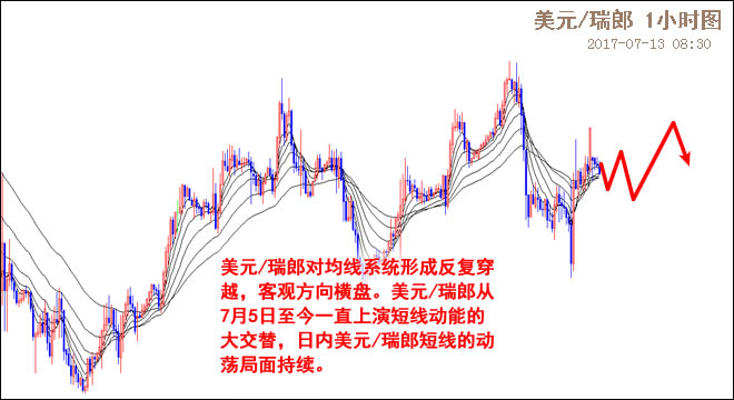 外汇期货股票比特币交易