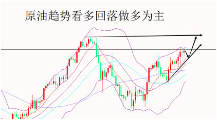 外汇期货股票比特币交易