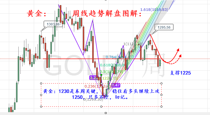 外汇期货股票比特币交易