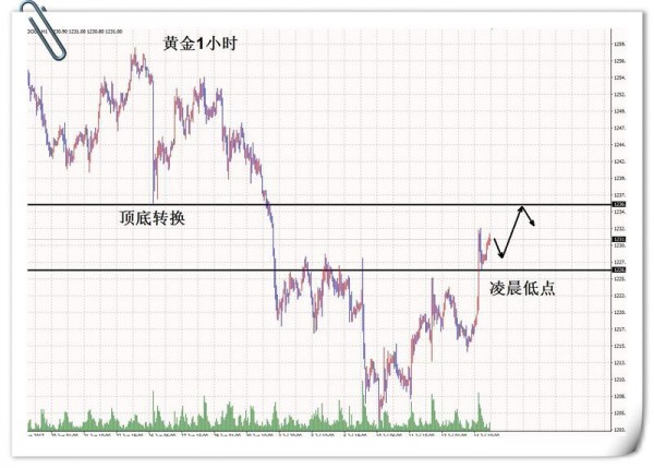 外汇期货股票比特币交易