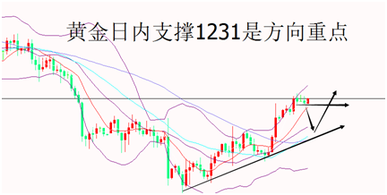 外汇期货股票比特币交易