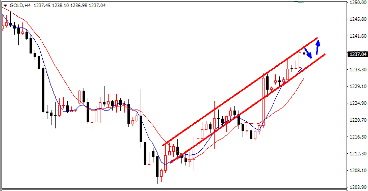 外汇期货股票比特币交易