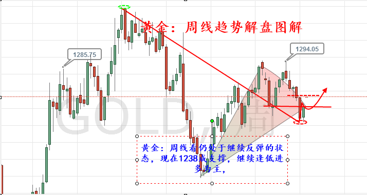 外汇期货股票比特币交易