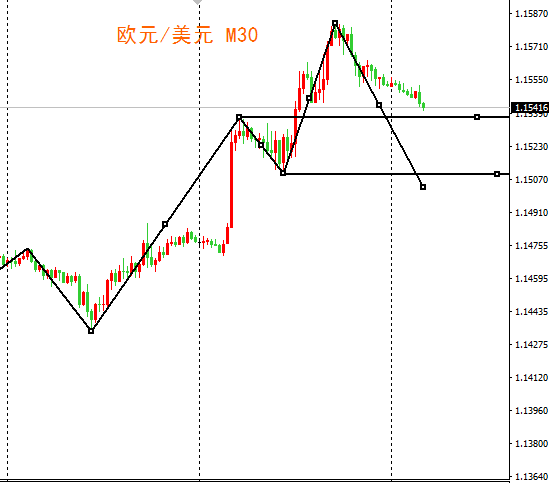 外汇期货股票比特币交易