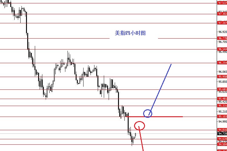 外汇期货股票比特币交易