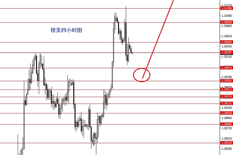 外汇期货股票比特币交易