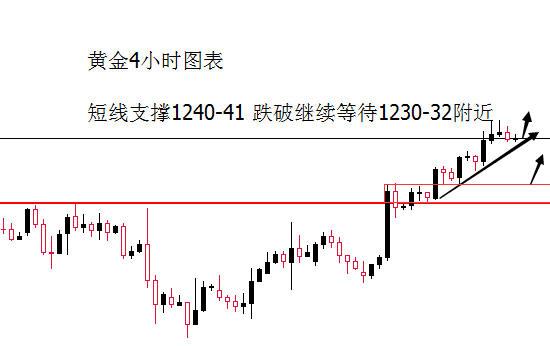 外汇期货股票比特币交易