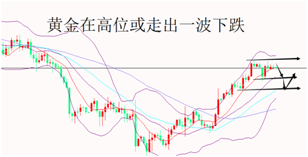 外汇期货股票比特币交易