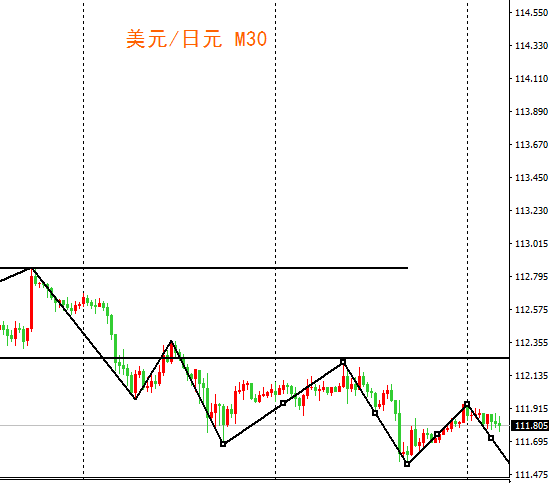 外汇期货股票比特币交易