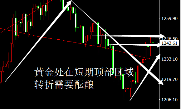 外汇期货股票比特币交易