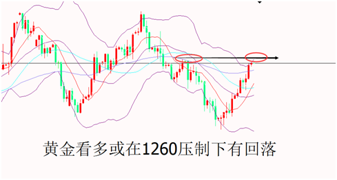 外汇期货股票比特币交易