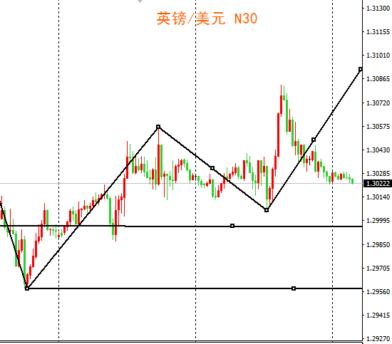 外汇期货股票比特币交易