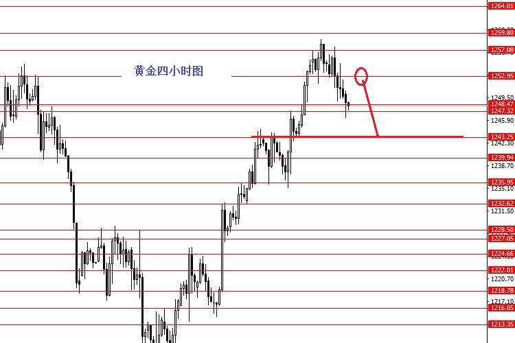 外汇期货股票比特币交易