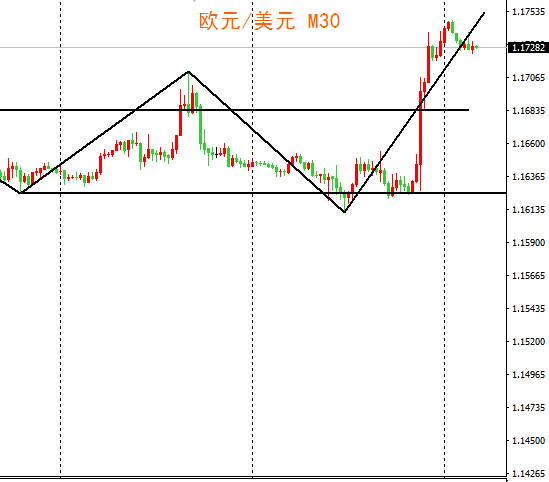 外汇期货股票比特币交易