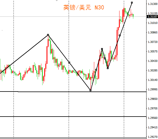 外汇期货股票比特币交易