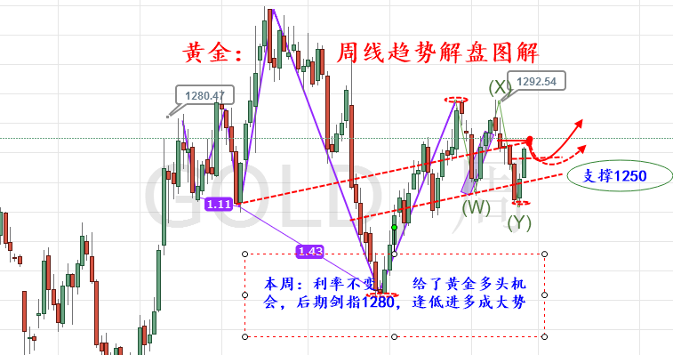 外汇期货股票比特币交易