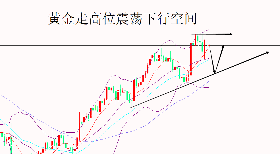 外汇期货股票比特币交易