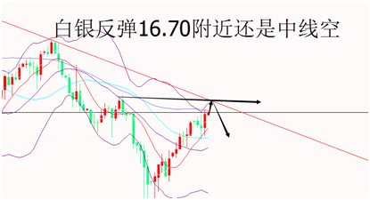 外汇期货股票比特币交易