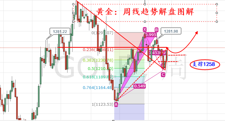 外汇期货股票比特币交易