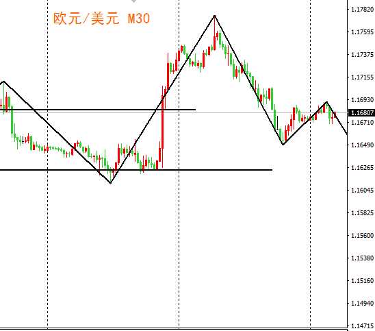 外汇期货股票比特币交易