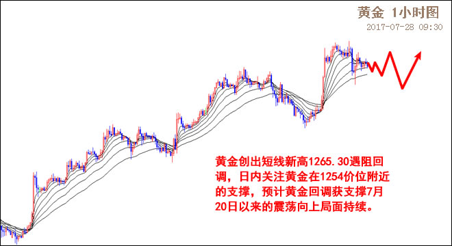 外汇期货股票比特币交易