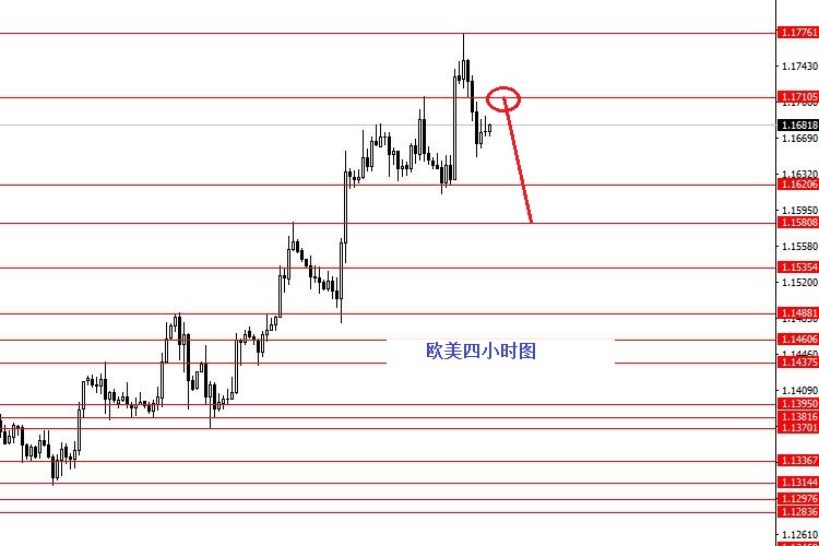 外汇期货股票比特币交易