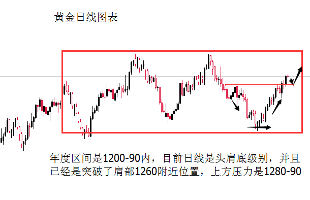 外汇期货股票比特币交易