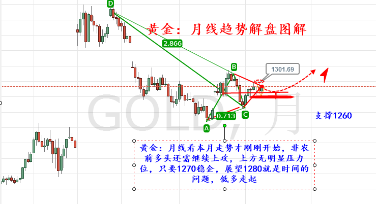 外汇期货股票比特币交易