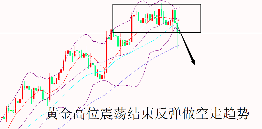 外汇期货股票比特币交易