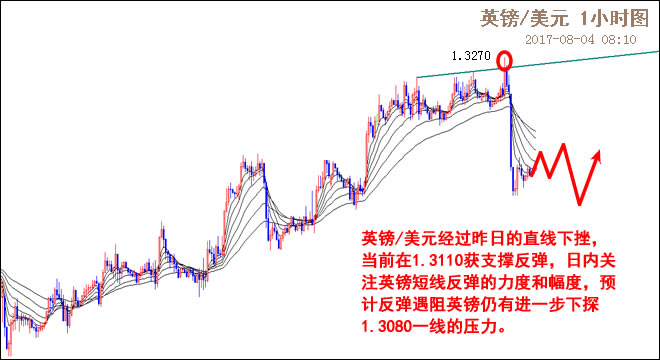 外汇期货股票比特币交易