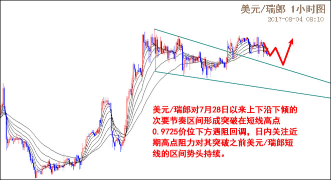 外汇期货股票比特币交易