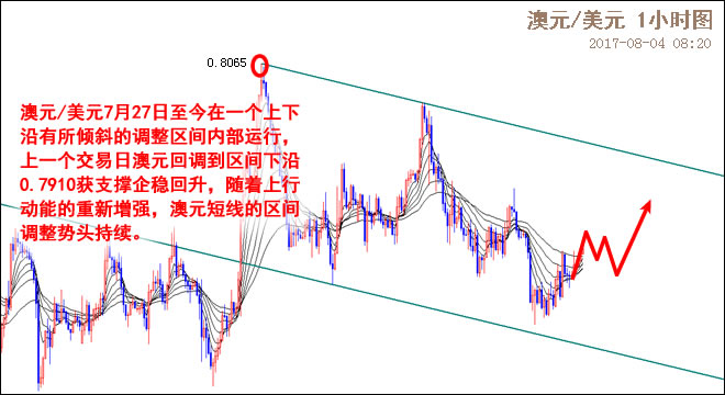 外汇期货股票比特币交易