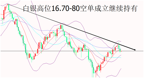 外汇期货股票比特币交易