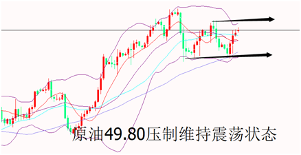 外汇期货股票比特币交易