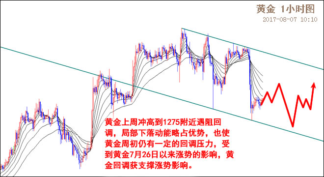 外汇期货股票比特币交易