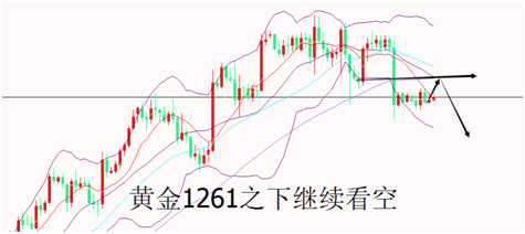 外汇期货股票比特币交易