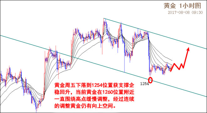 外汇期货股票比特币交易