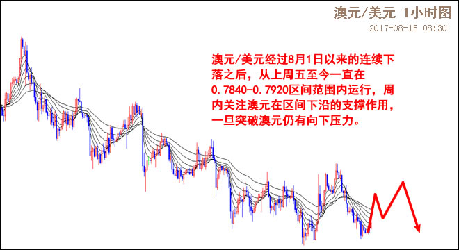 外汇期货股票比特币交易