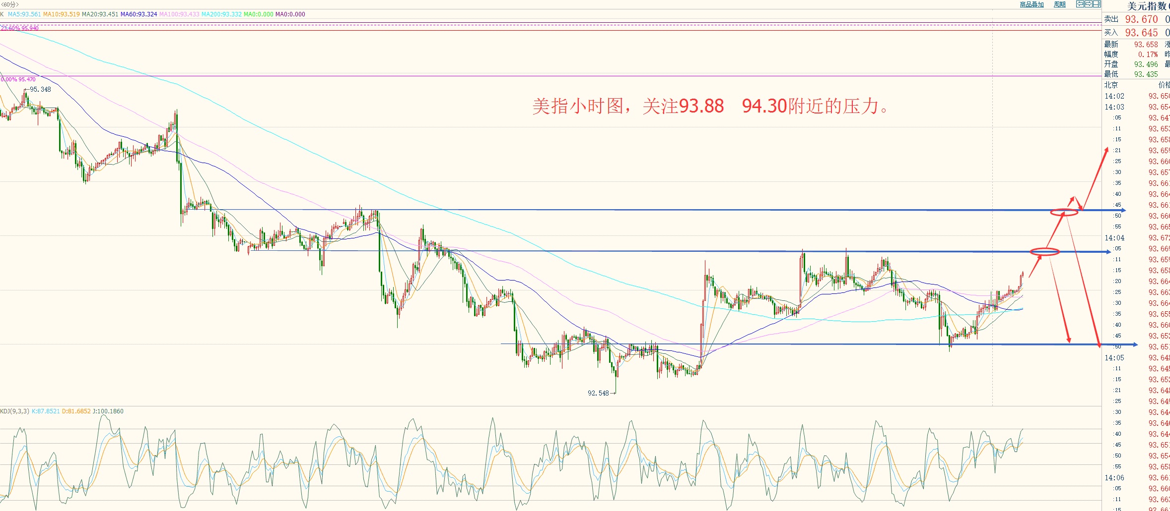 外汇期货股票比特币交易