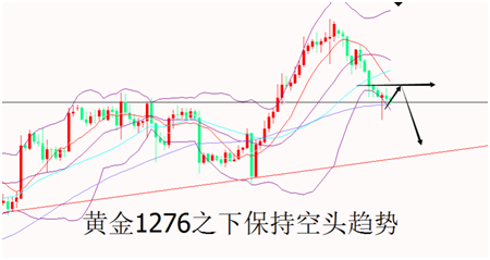 外汇期货股票比特币交易