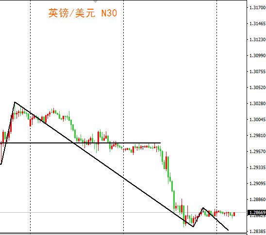 外汇期货股票比特币交易