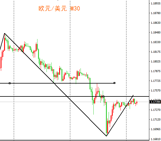 外汇期货股票比特币交易