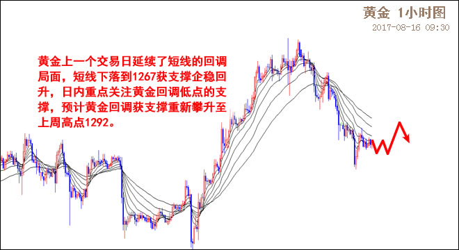 外汇期货股票比特币交易