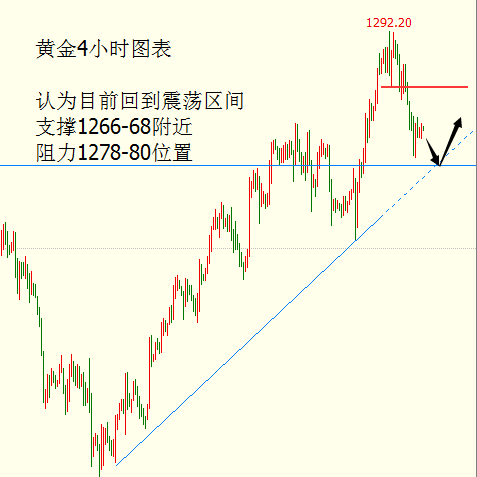 外汇期货股票比特币交易