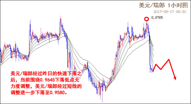 外汇期货股票比特币交易