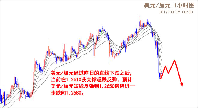 外汇期货股票比特币交易